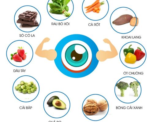 Cận thị có chữa được không? Top thực phẩm giúp mắt sáng khỏe
